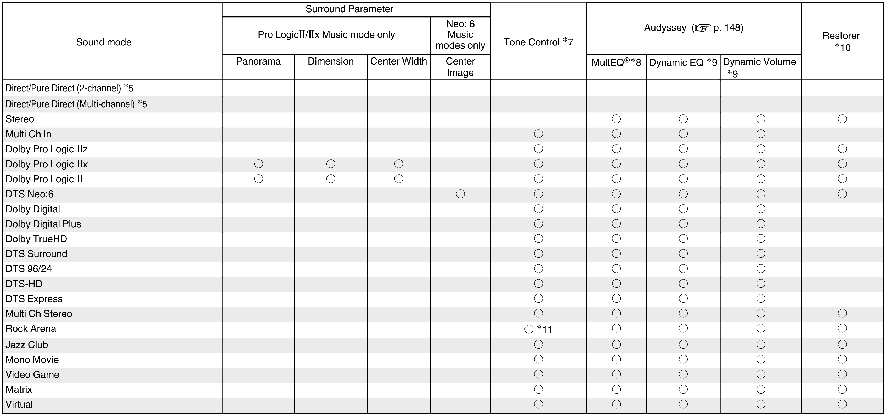 S modes & S parameters2 (non-page)